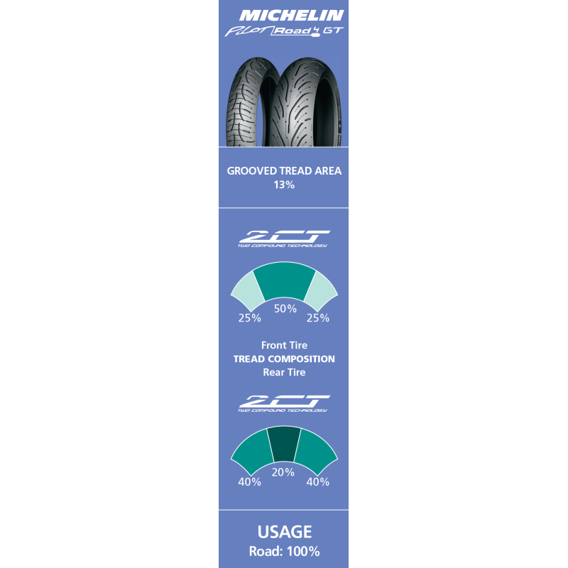 180/55ZR17 (73W) PILOT ROAD 4 GT REAR