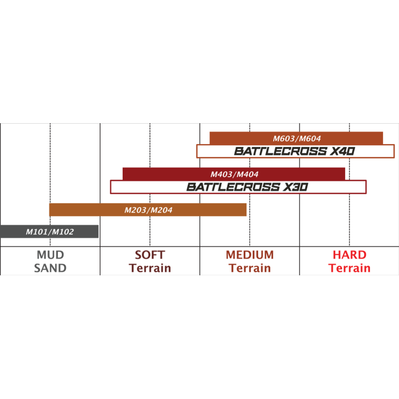 110/100-18 64M BATTLECROSS X20 S/I REAR